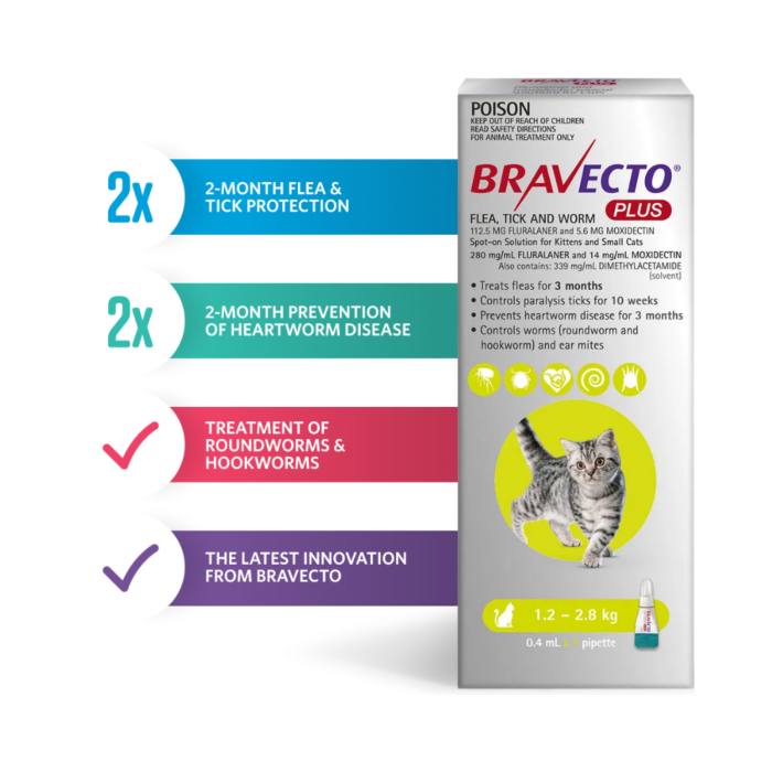 Bravecto Topical Solution Bravecto Green Flea Tick Topical