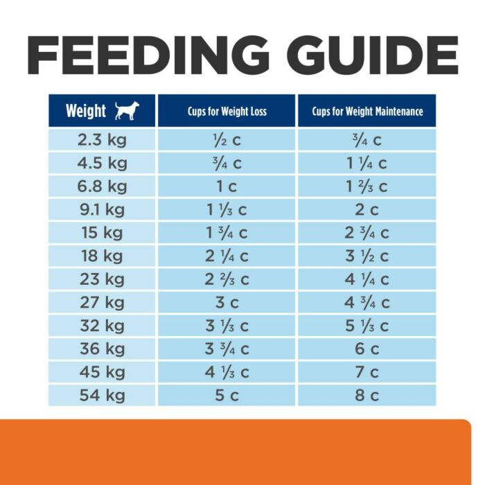 hills calcium oxalate diet