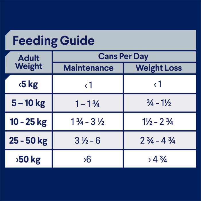 Advance weight control all breed sale